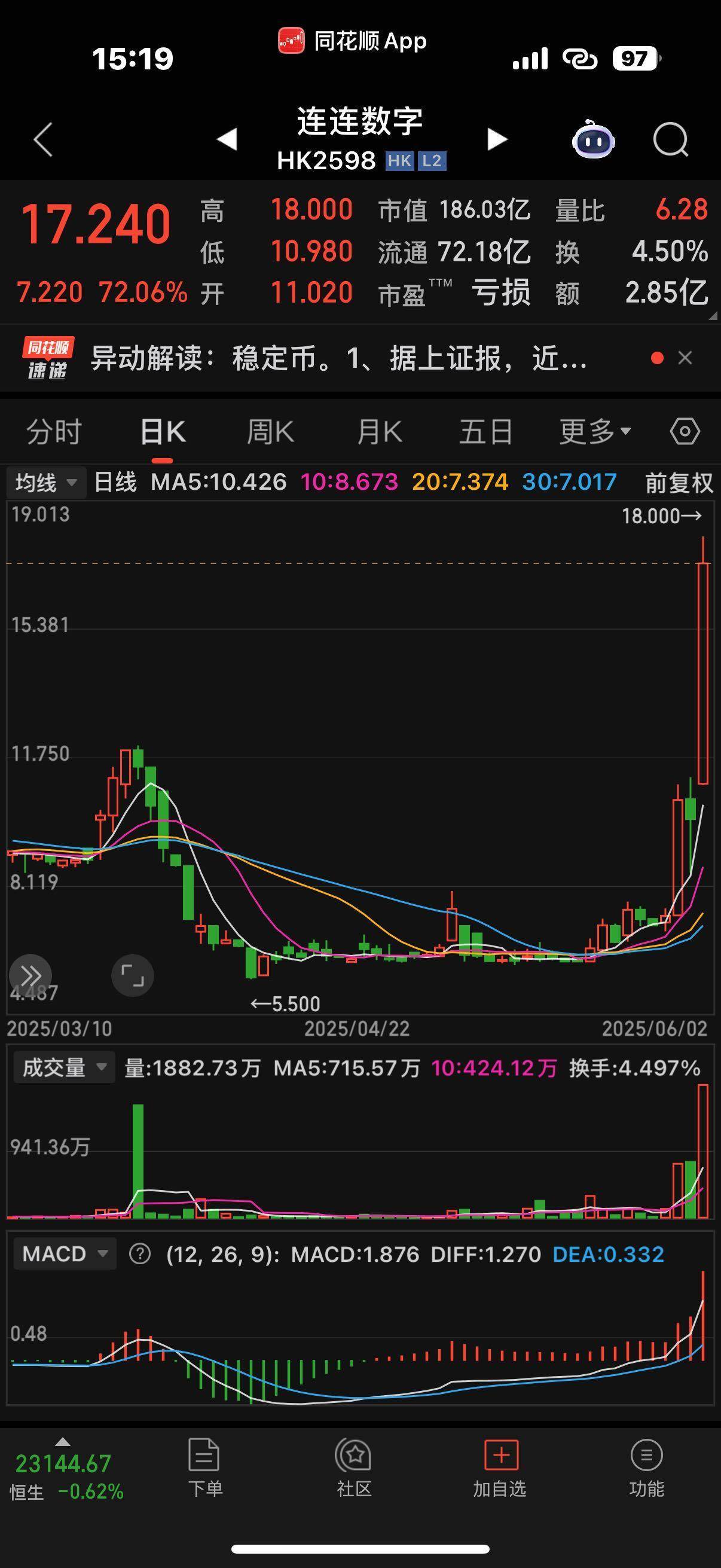 火币走高势惊人，一夜飙升84%，加密市场沸腾！的简单介绍